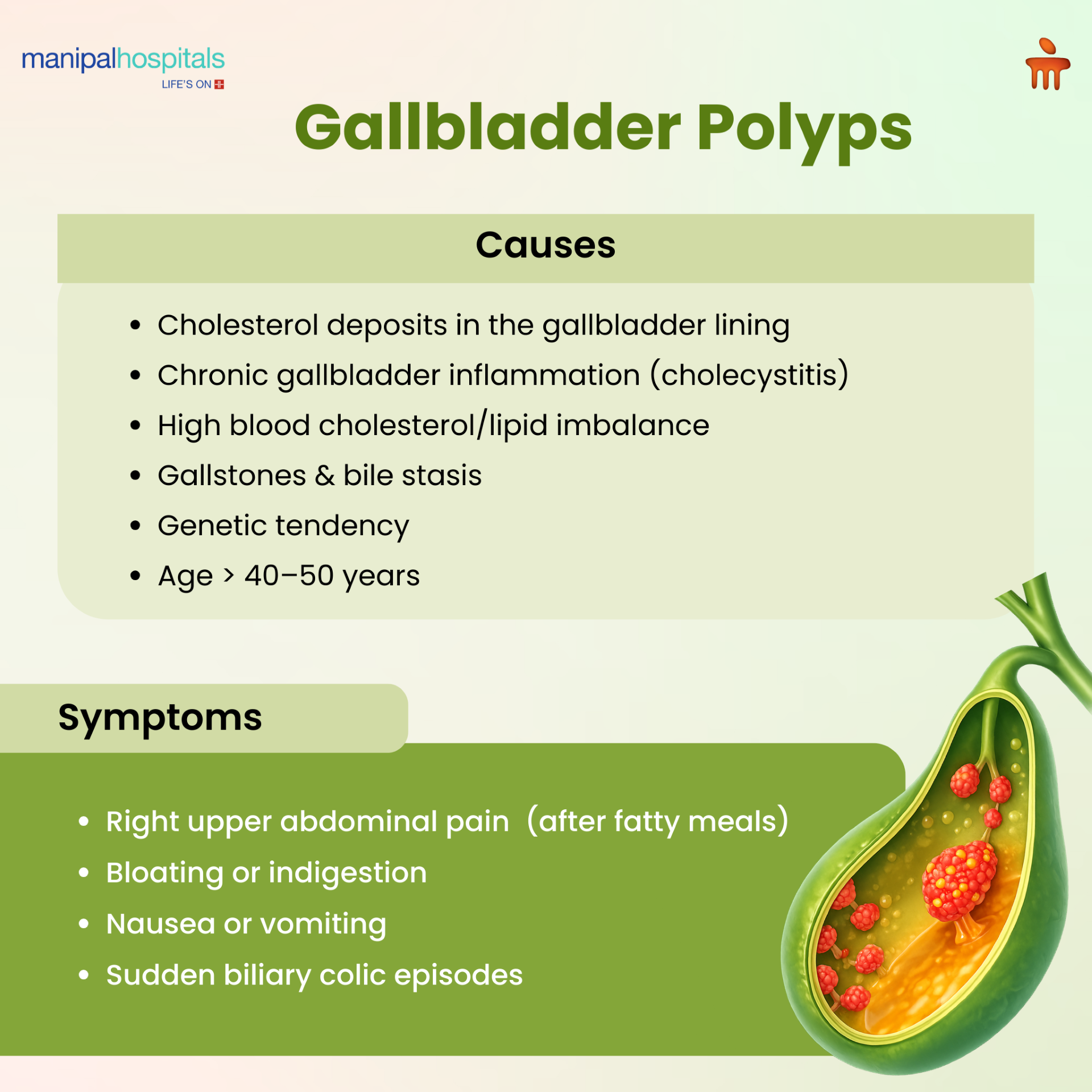 Gallbladder polyps treatment