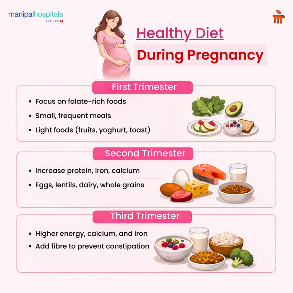 Guide to Pregnancy Nutrition: What to Eat for a Healthy Pregnancy
