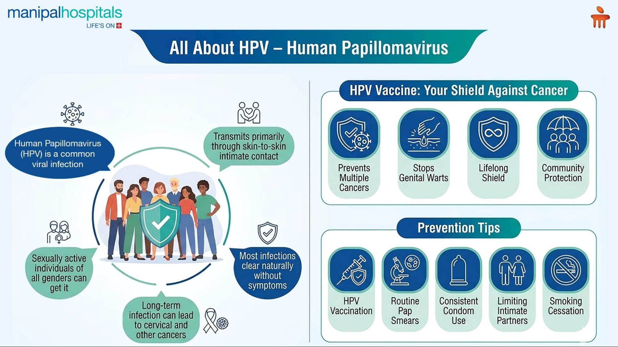 HPV Vaccine