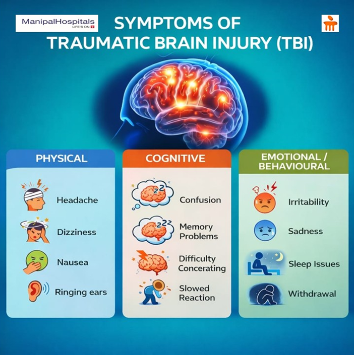 Head Injury Symptoms