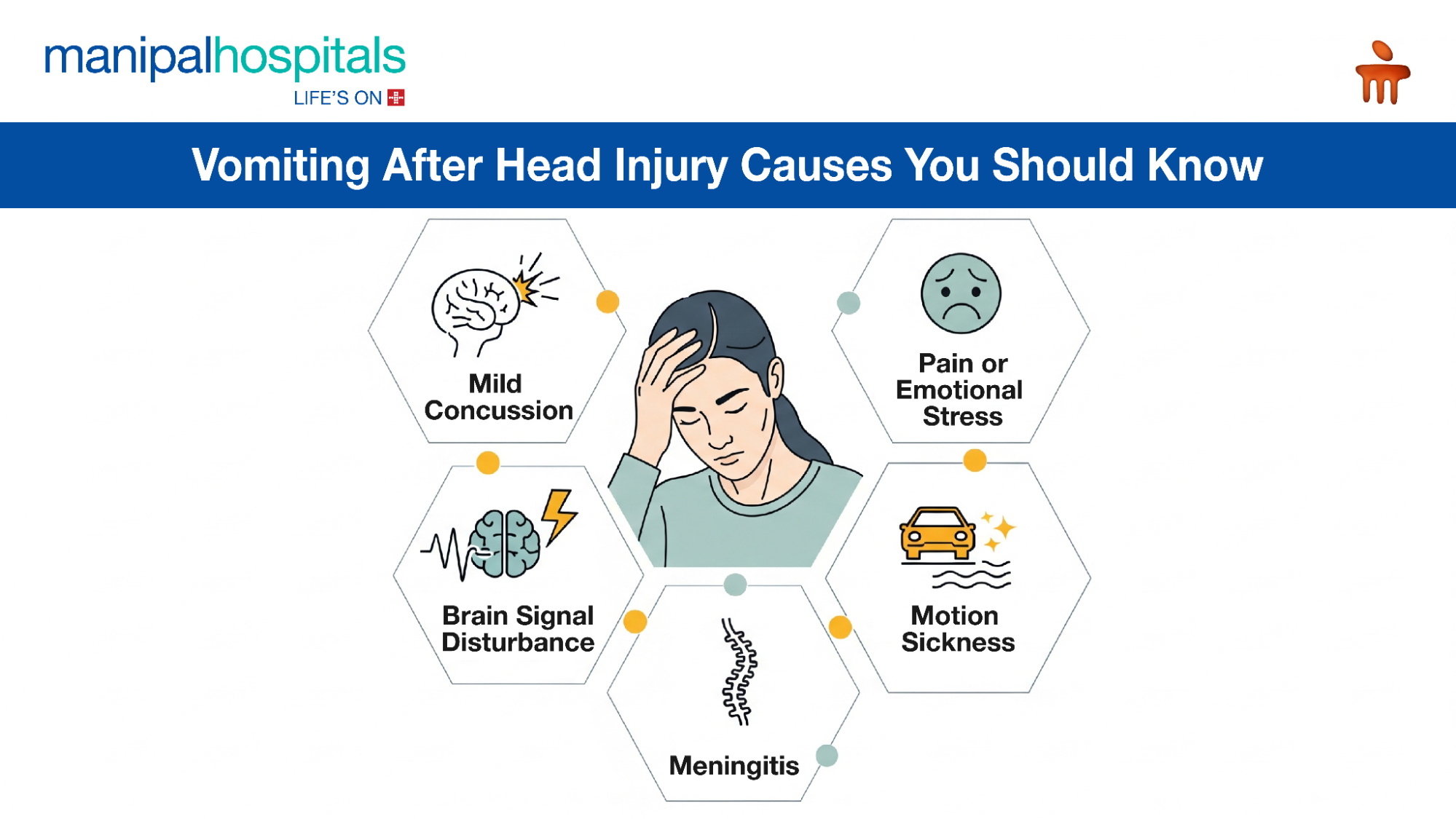Head injury vomiting symptoms