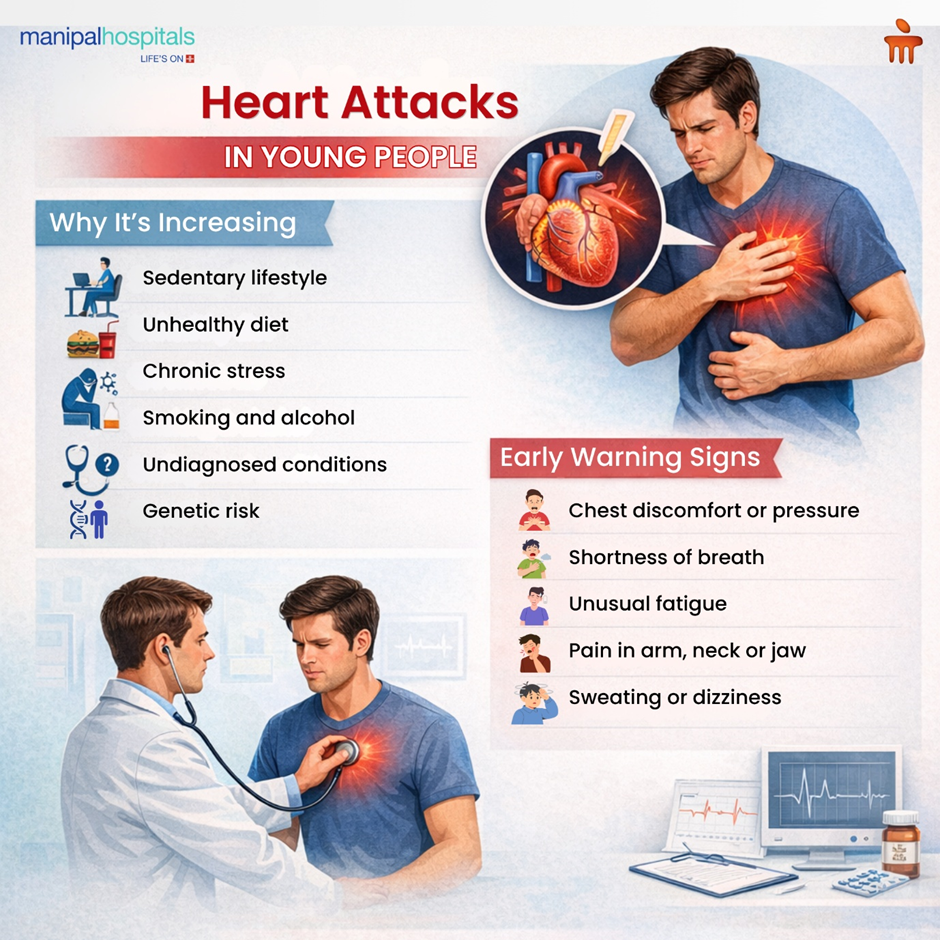 Heart Attacks in Young People: Early Warnings, Risk Factors and How to Stay Safe