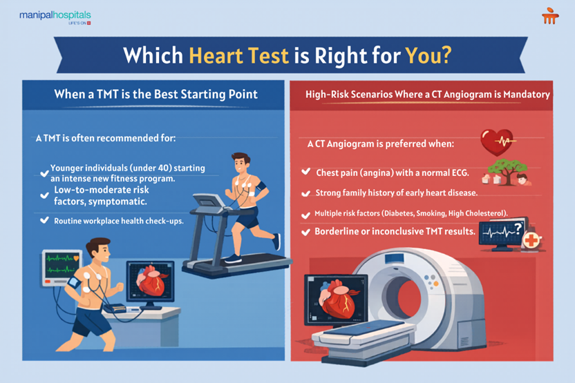 Heart Check-ups That Could Save Your Life: Why TMT & CT Angiograms Matter