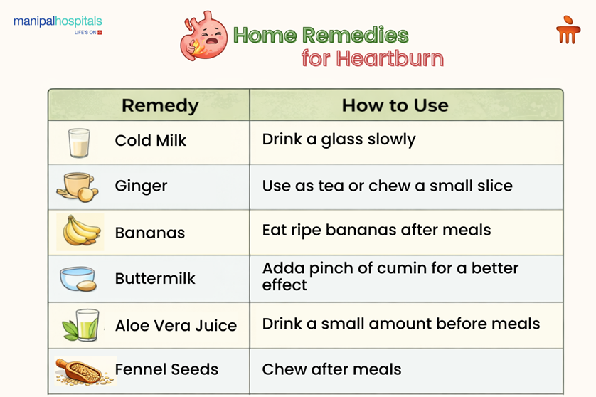 Heartburn relief home remedies