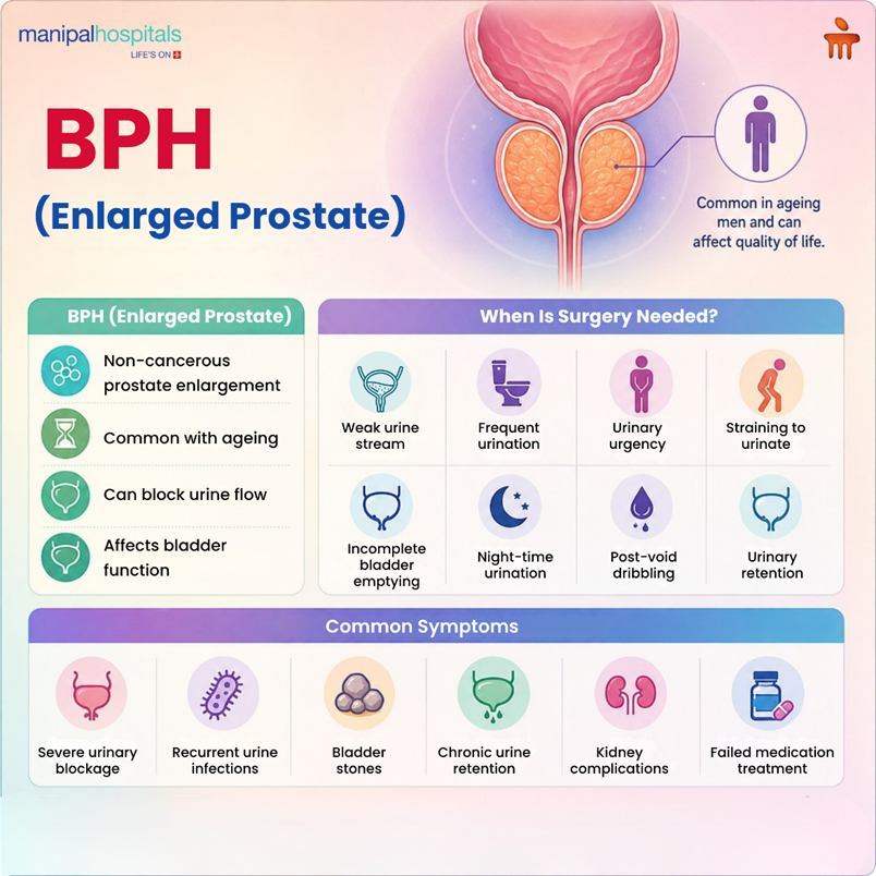 HoLEP Surgery vs Traditional TURP Surgery: Key Differences Explained