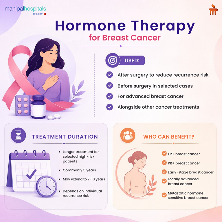Hormone Therapy for Breast Cancer: Benefits, Types & Side Effects