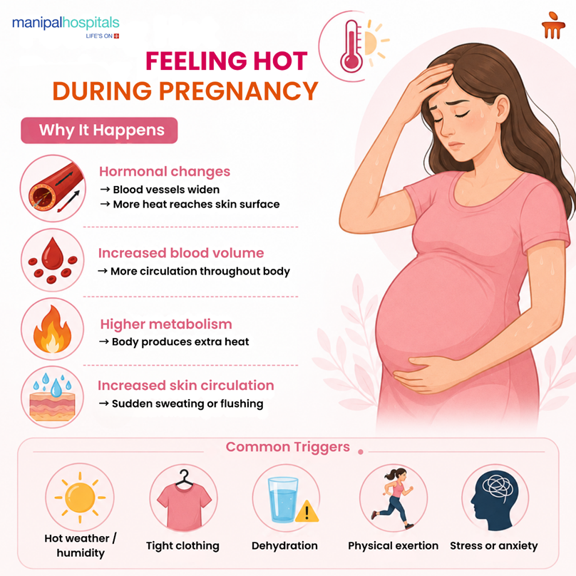 Hot Flashes Pregnancy: Why Body Heat Increases During Pregnancy