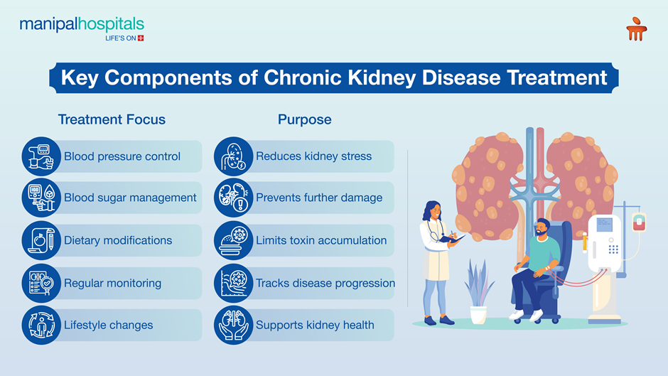 How Chronic Kidney Disease Can Lead to Kidney Failure