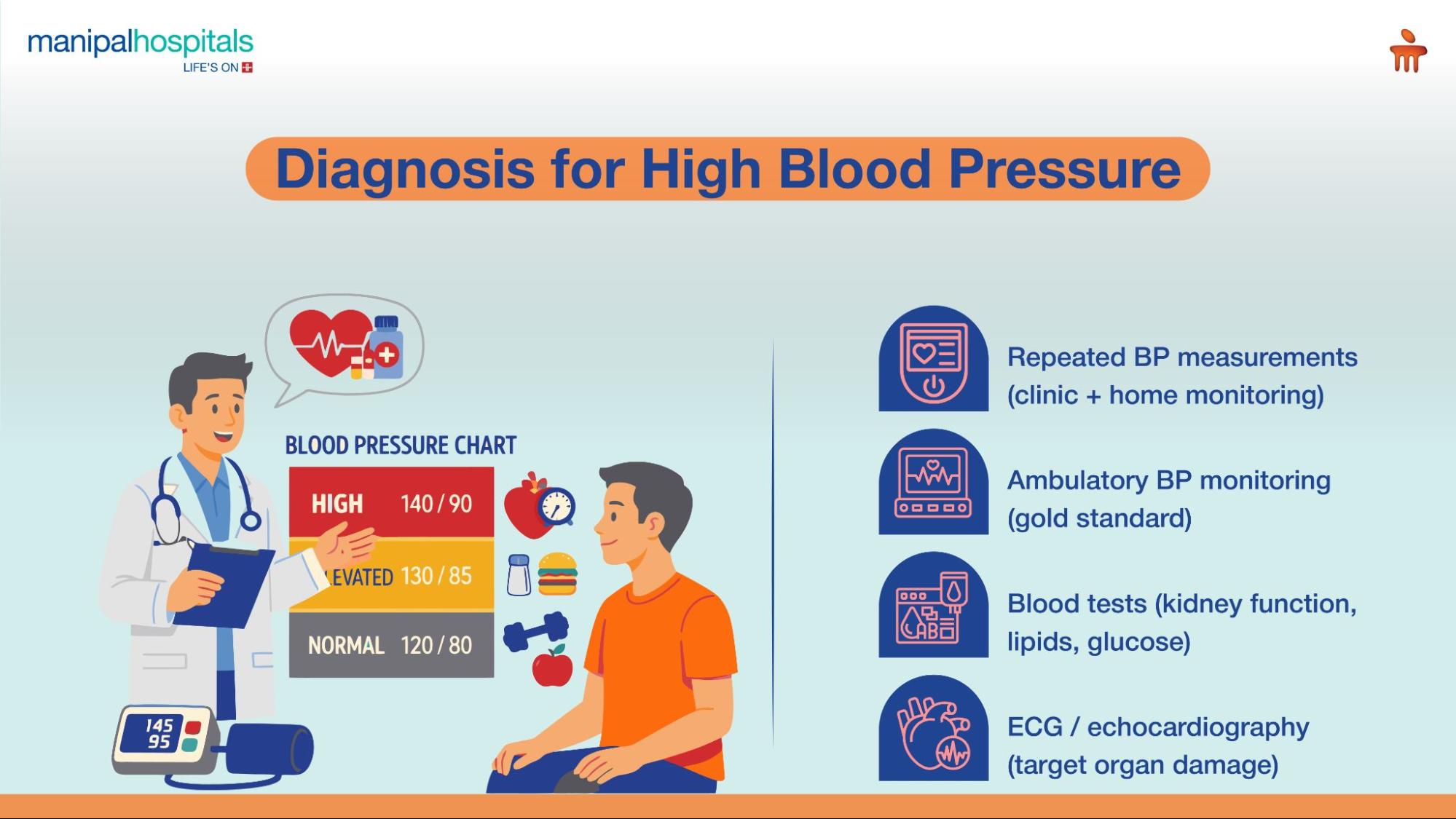 How High Blood Pressure Silently Leads to Stroke
