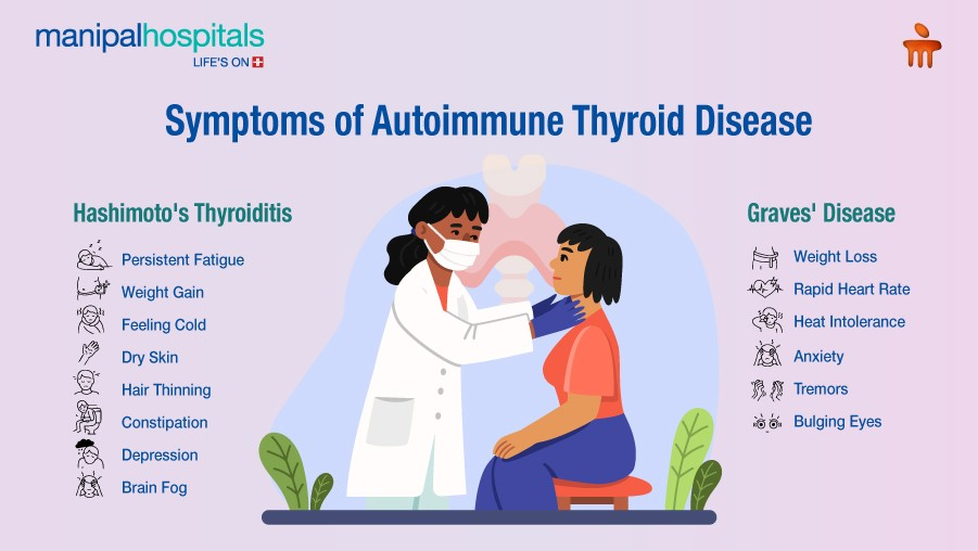 Thyroid disease management