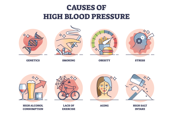 Hypertension and Heart Disease: What’s the Link?