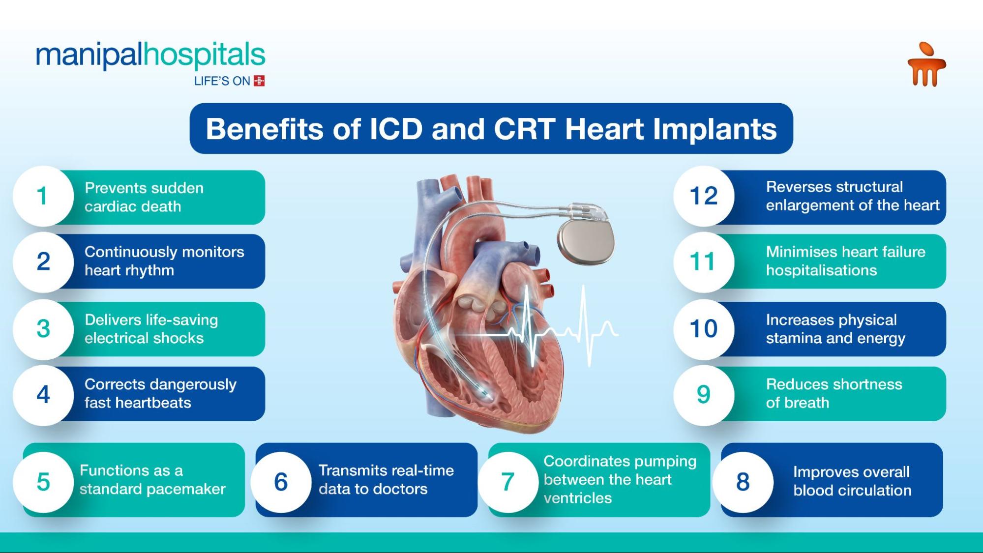 Implantable Cardioverter Defibrillator