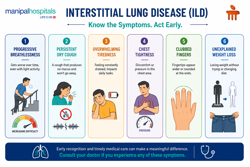 Interstitial Lung Disease (ILD)