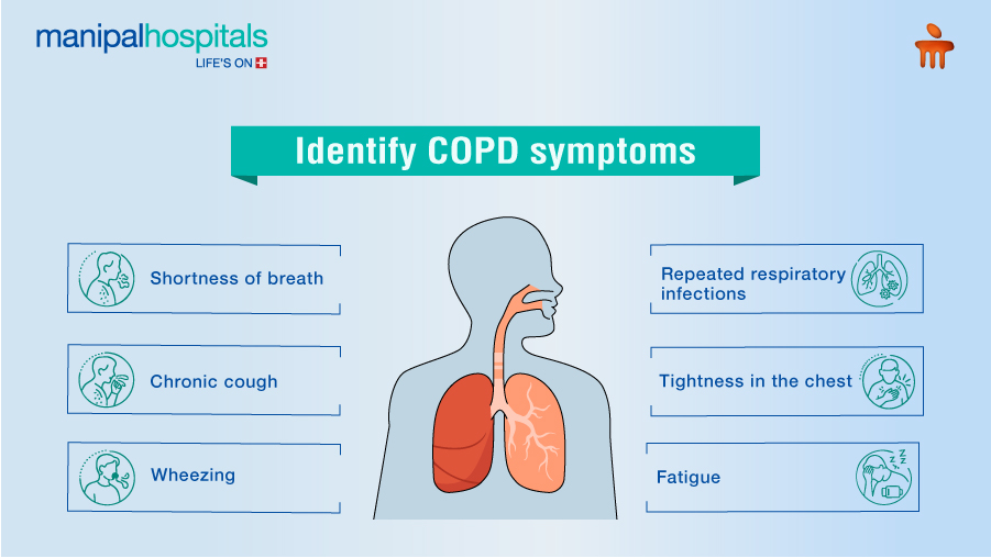 Four stages of COPD symptoms severity and treatment