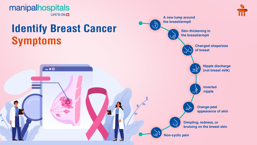 Breast Cancer Symptoms: Early Detection Saves Lives