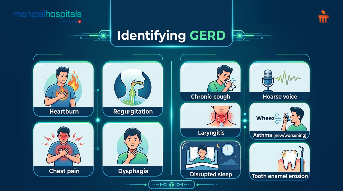 gerd-acid-reflux-symptoms-and-treatment