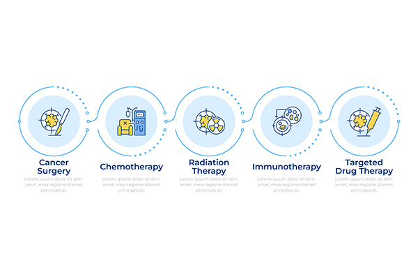 immunotherapy-for-cancer-care