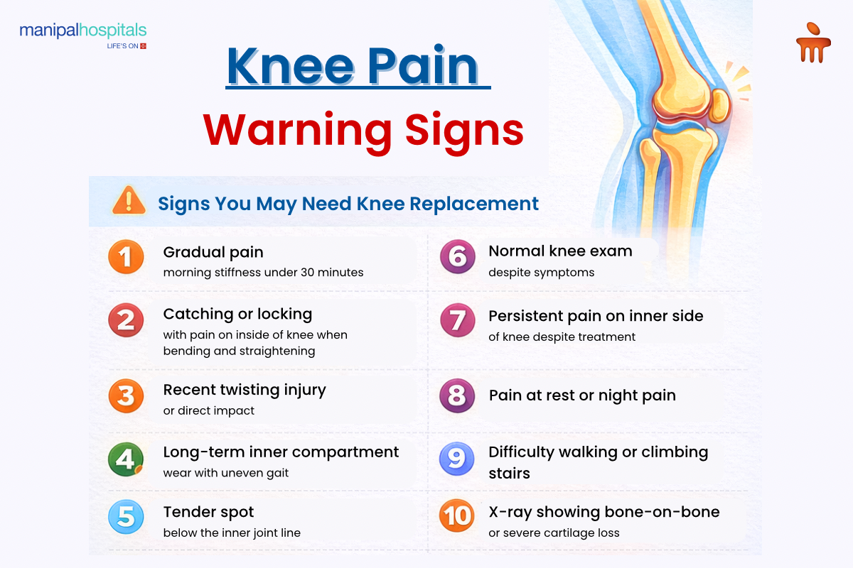 Inner knee pain and replacement
