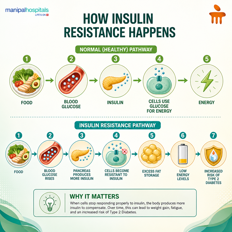 Insulin resistance symptoms