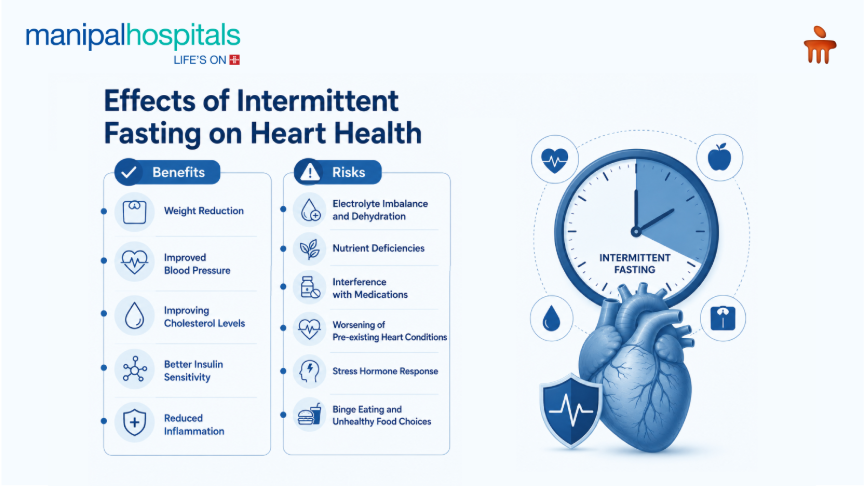 fasting and heart health
