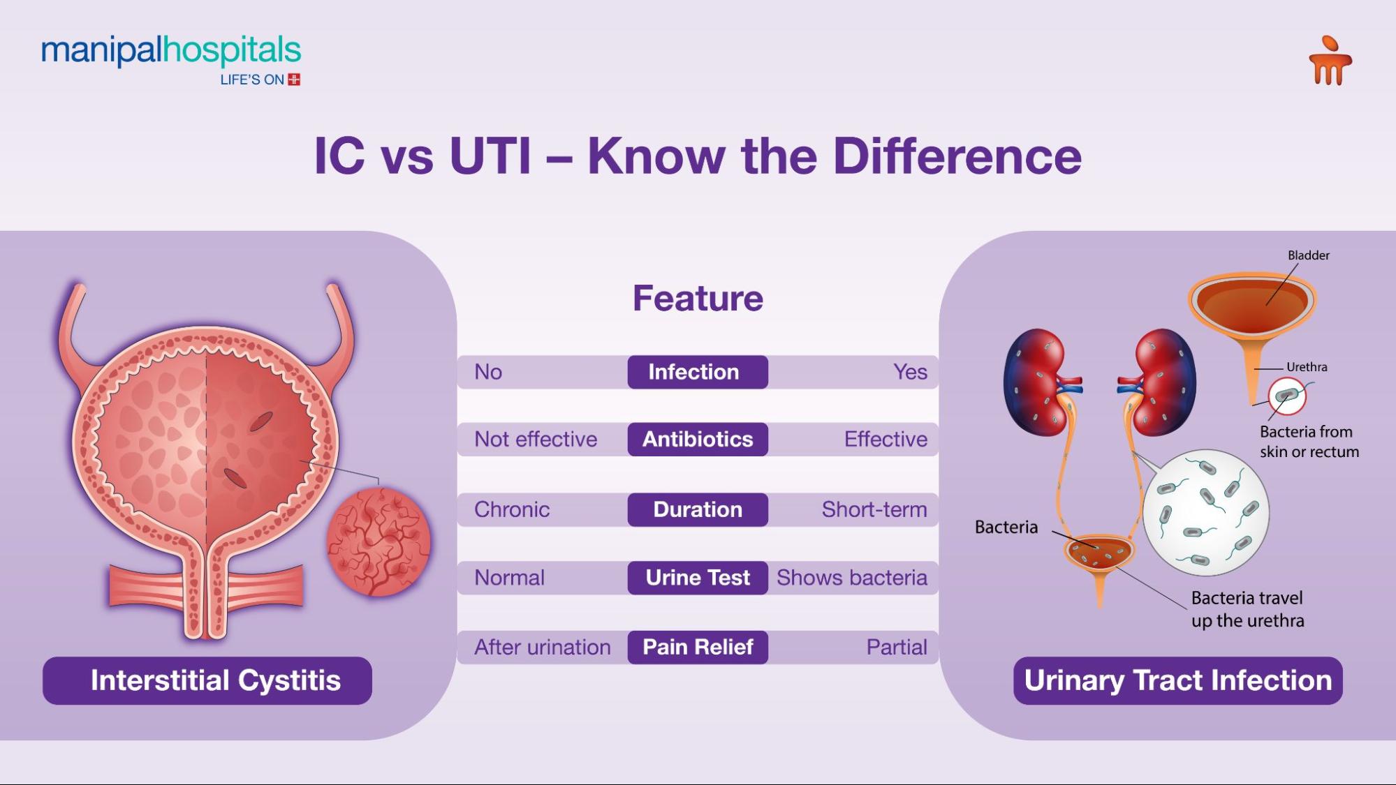 Interstitial Cystitis Symptoms: Early Signs You Should Know
