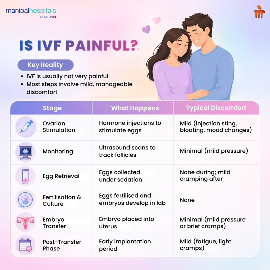 Is IVF Painful? What to Expect During Treatment
