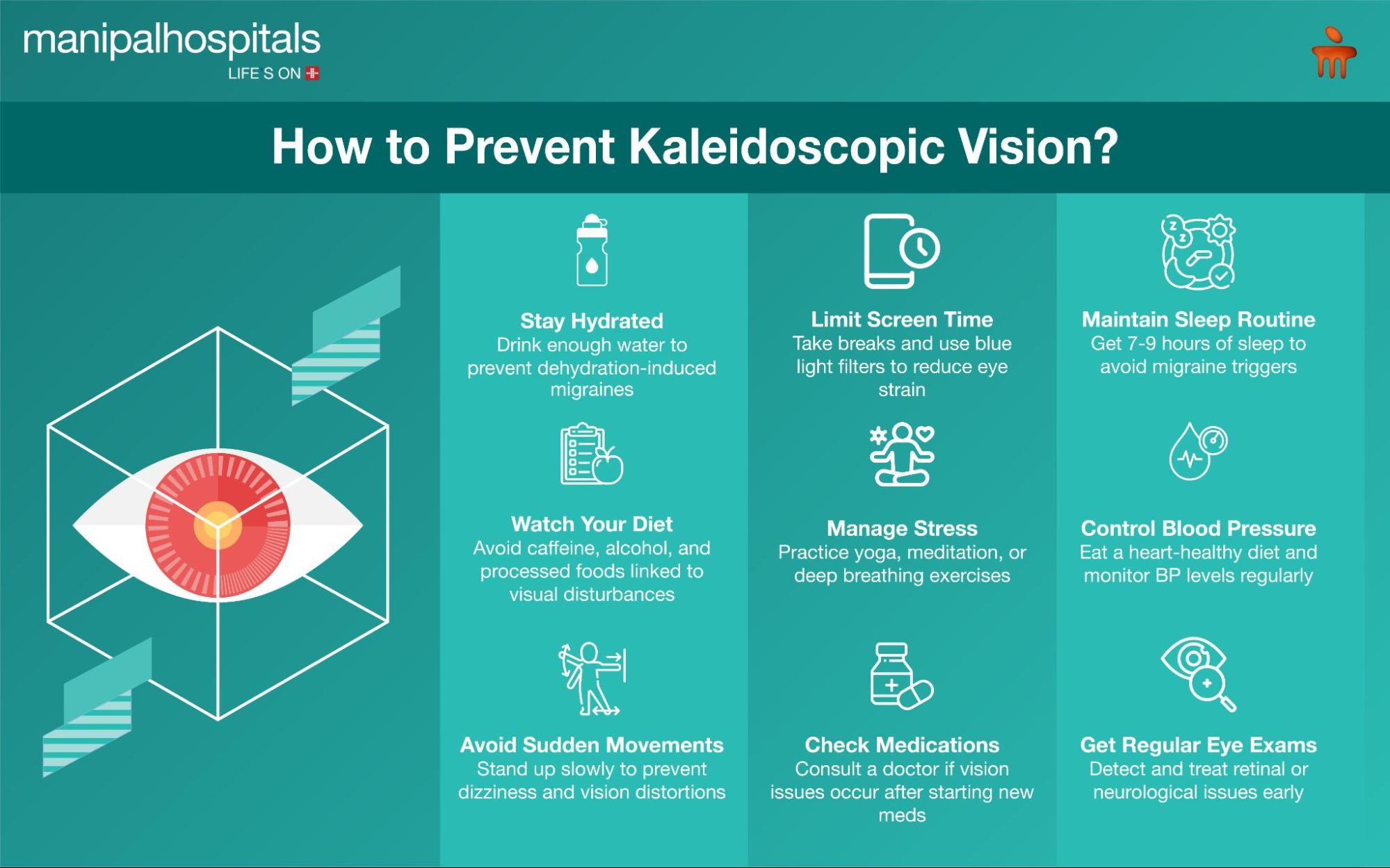 Kaleidoscopic Vision