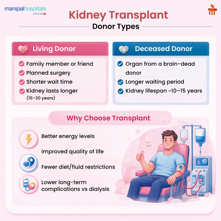kidney transplant surgery