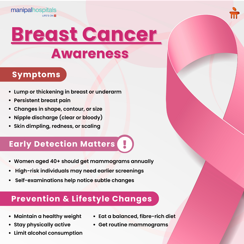 Know, Screen, Act: Comprehensive Guide to Breast Cancer Care