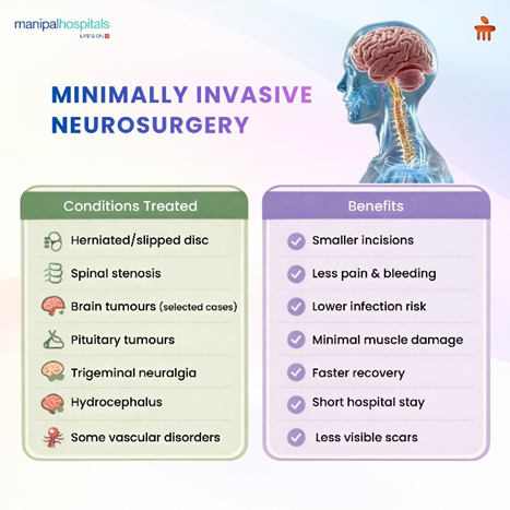 Minimally Invasive Neurosurgery: Procedures, Recovery, and Benefits