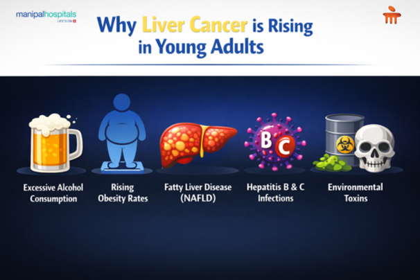 Rising liver cancer in young adults