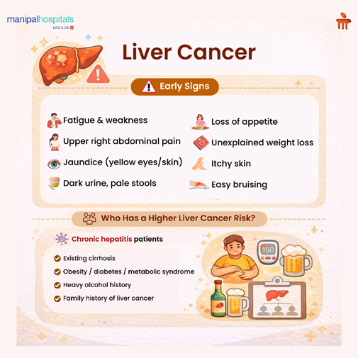 Liver Cancer in Young Adults: Symptoms, Risk Factors and Early Detection