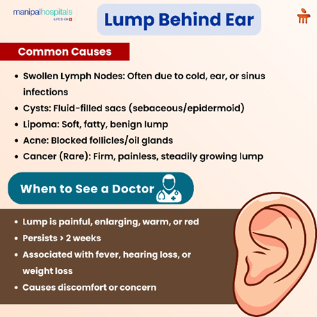 Lump Behind Ear