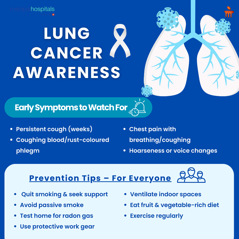 Lung Cancer Awareness