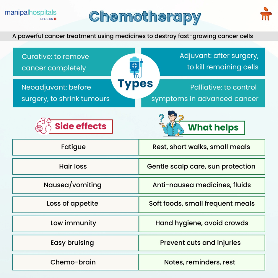 Managing Chemo Effects