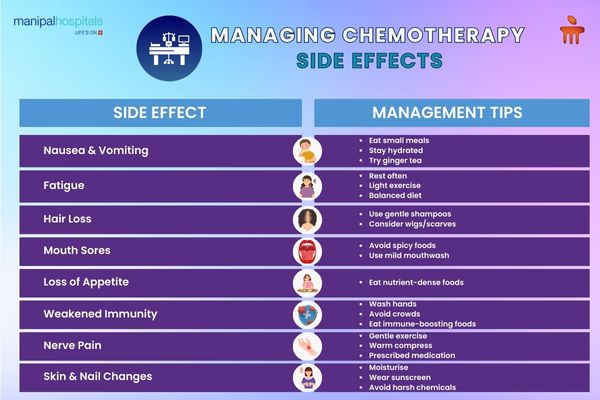 Chemotherapy Side Effects: Tips for Nutrition, Lifestyle, and Emotional Care