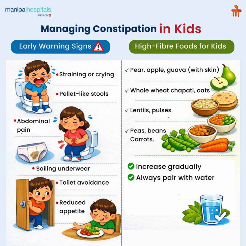 Managing Constipation in Kids: From Food Choices to Toilet Training