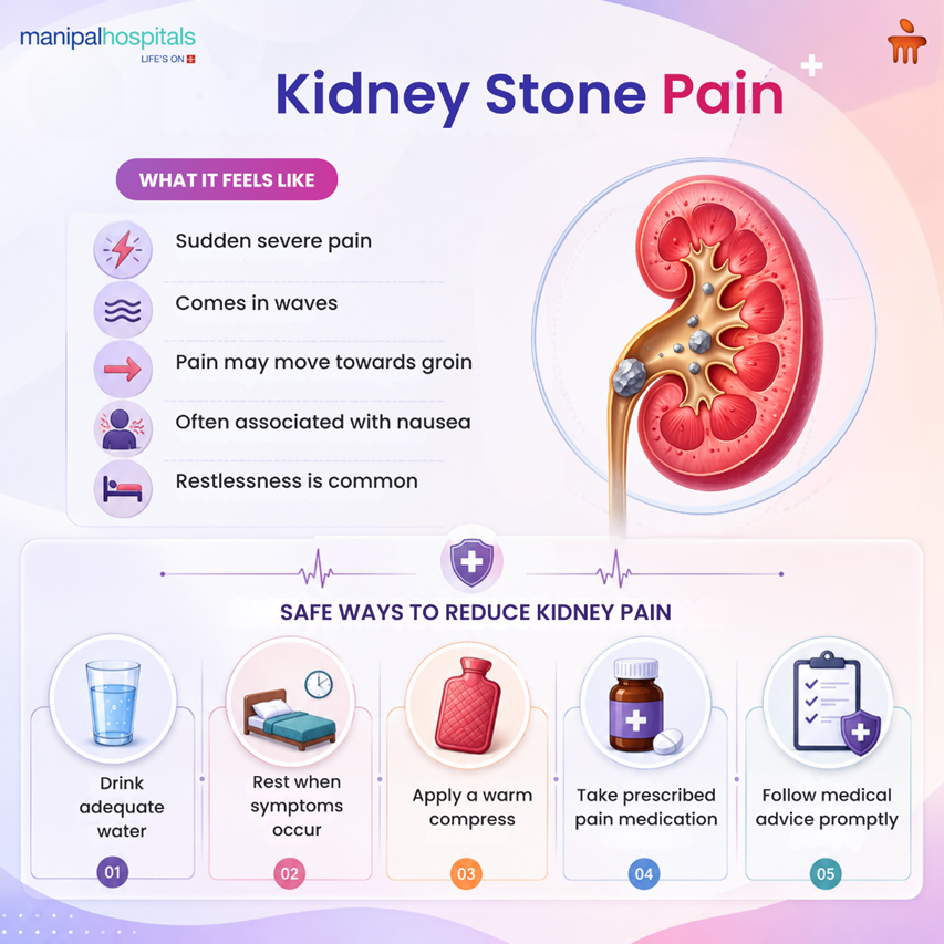 Kidney pain causes and treatment
