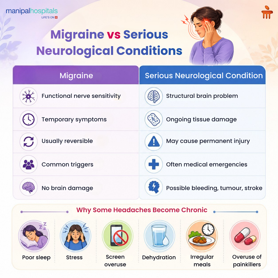 Migraine vs Serious Neurological Conditions: Knowing the Difference Matters