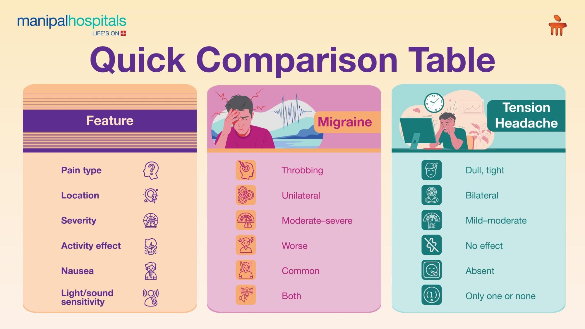 Migraine vs Tension Headache