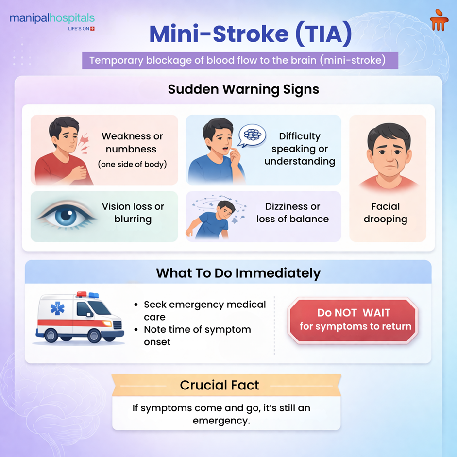 Transient Ischemic Attack (TIA): Symptoms, Causes & Treatment