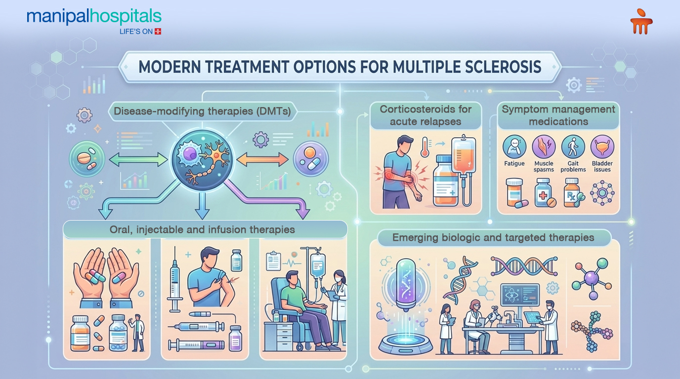 Multiple Sclerosis Symptom