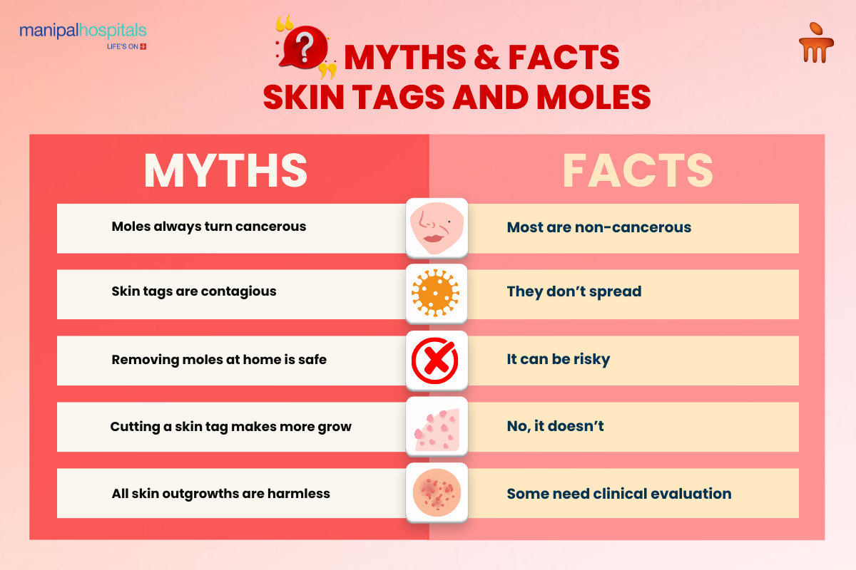 Effective Mole & Skin Tag Removal: Best Treatment Options
