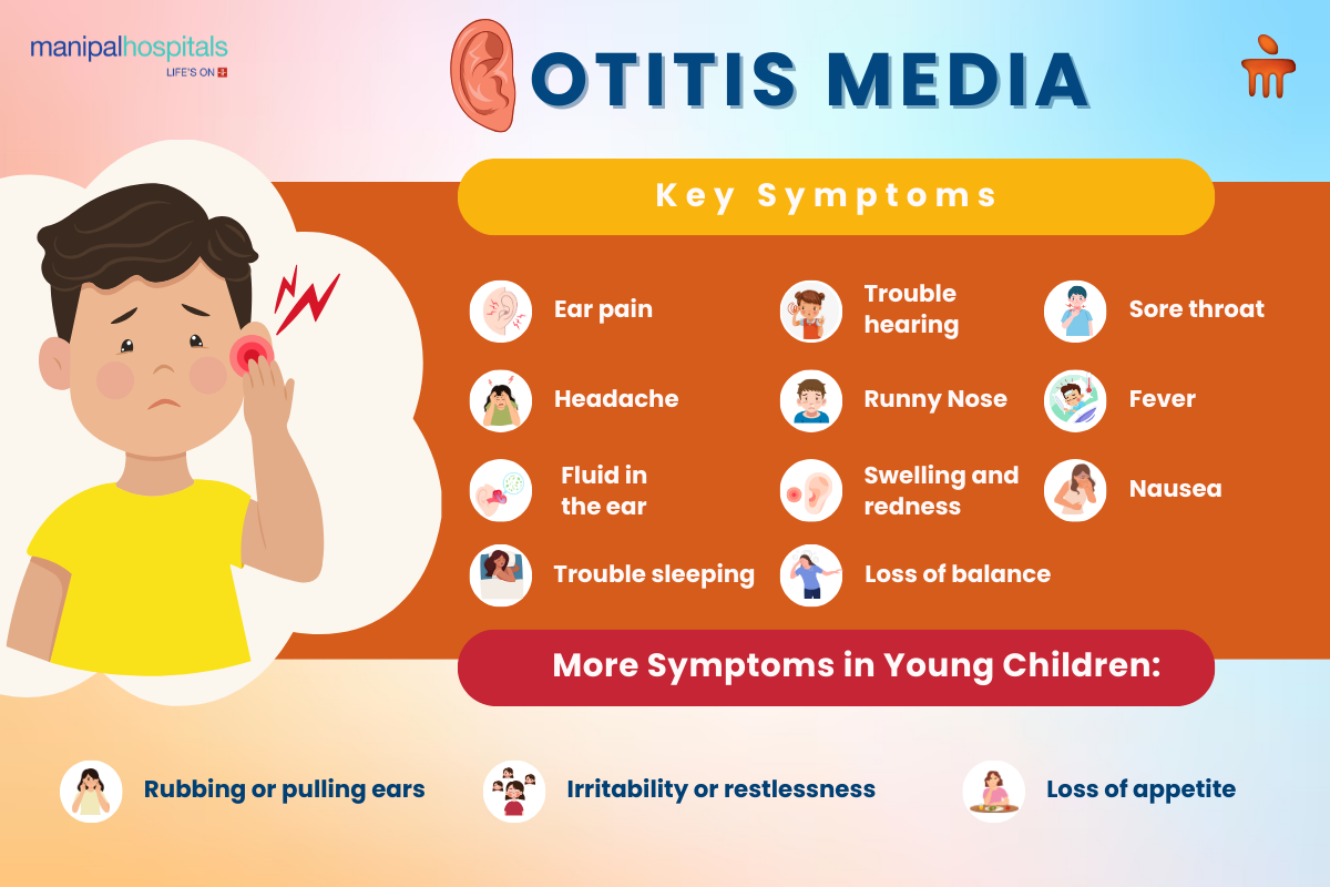 Otitis Media: Symptoms, Causes & Treatment