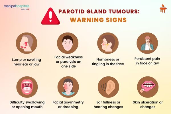 Parotid gland tumour symptoms, diagnosis, and treatment options