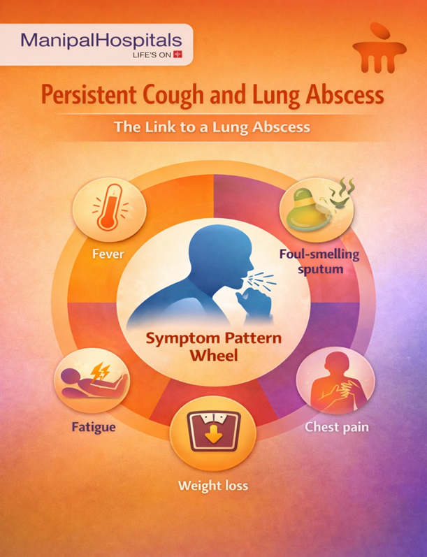 Lung Abscess: An Expert Guide to Symptoms, Diagnosis, and Treatment