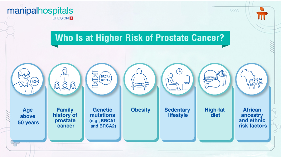 Prostate Cancer Symptoms