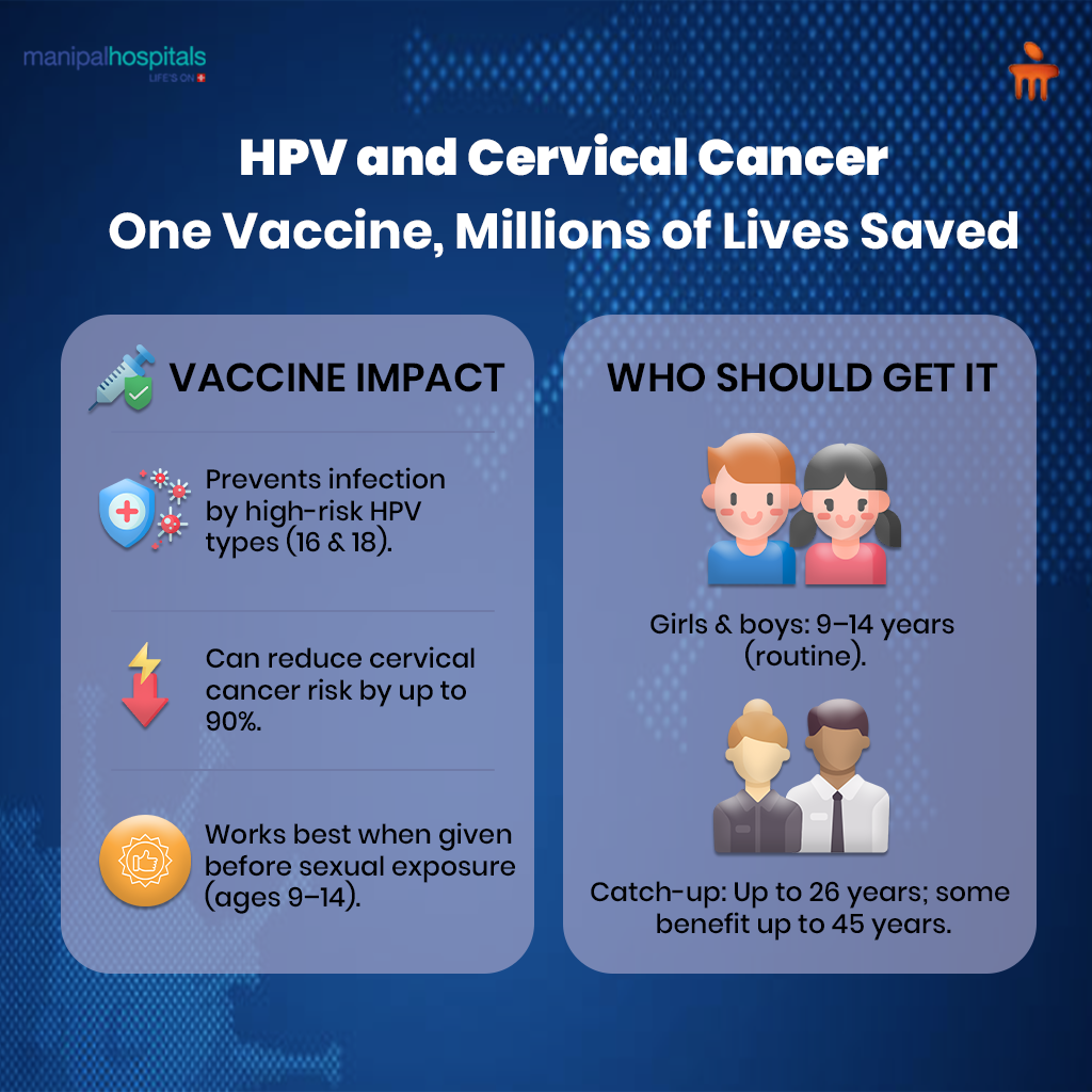 Is Hpv Vaccine Same As Cervical Cancer Vaccine