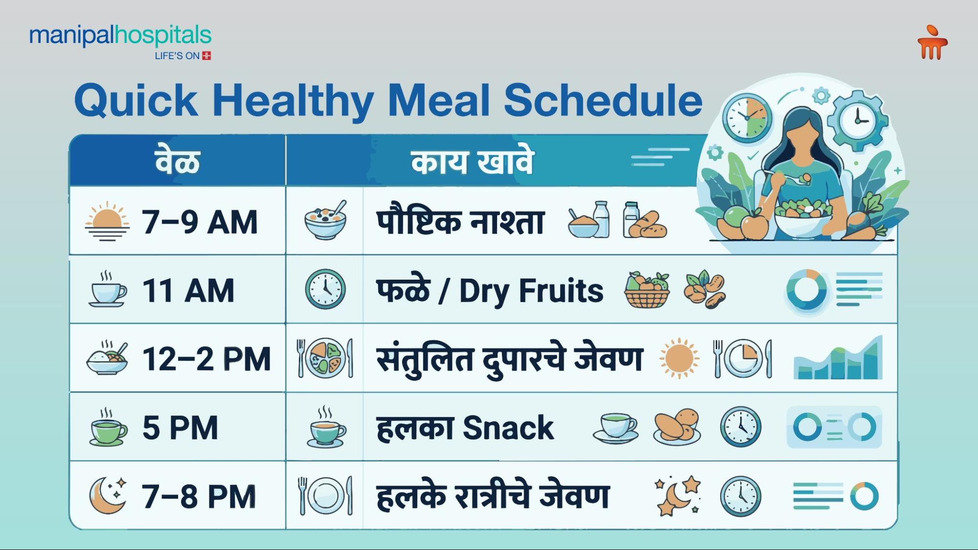 जेवणाची वेळ