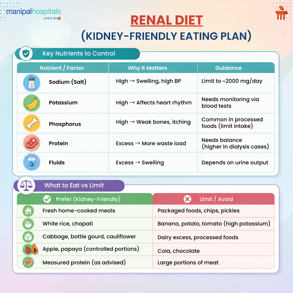 Renal Diet Chart: Foods to Eat & Avoid for Kidney Patients